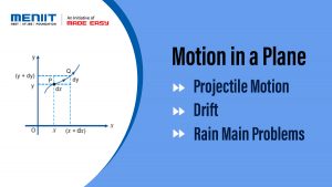 Motion in a Plane