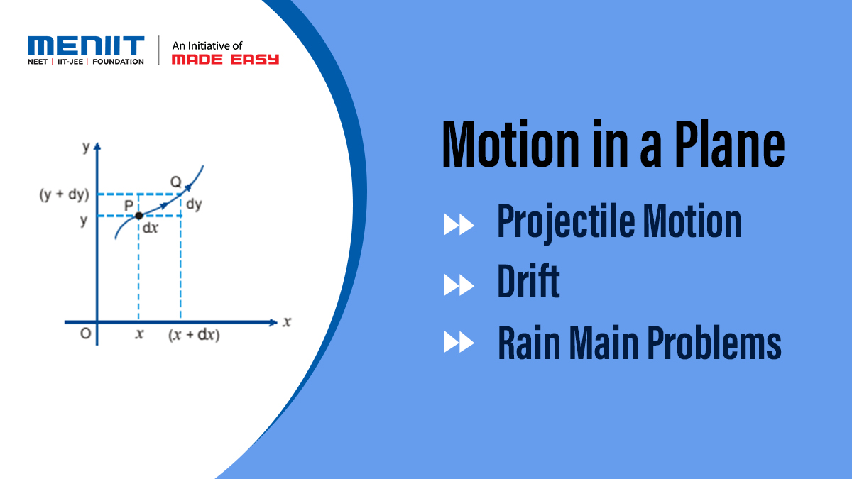 Motion in a Plane - Physics | CLASS XI - MENIIT