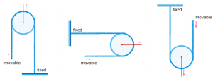 Pulley Block System - Physics | CLASS XI - MENIIT