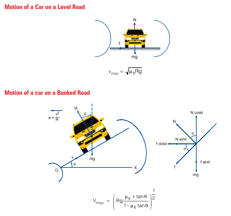 circular motion