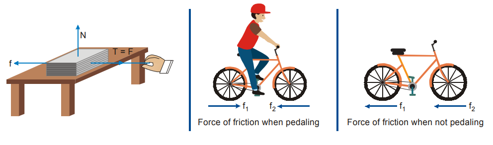 friction