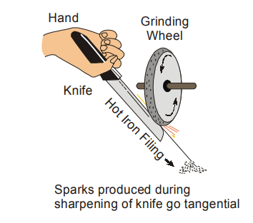 inertia direction