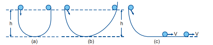 inertia experiment 2