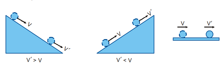 inertia experiment