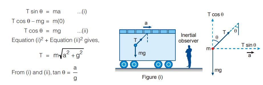 inertial reference