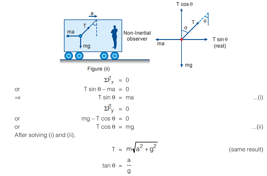 non inertial observer