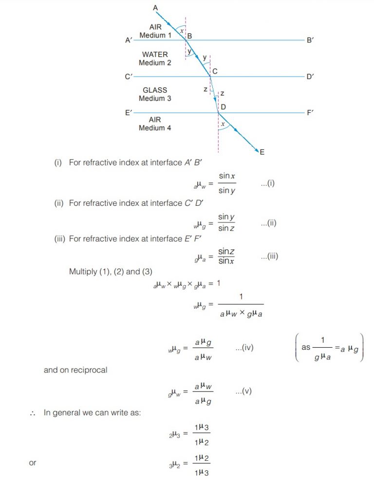 Refraction Material Refraction of Light - Physics | CLASS X - MENIIT