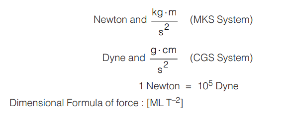 unit of force
